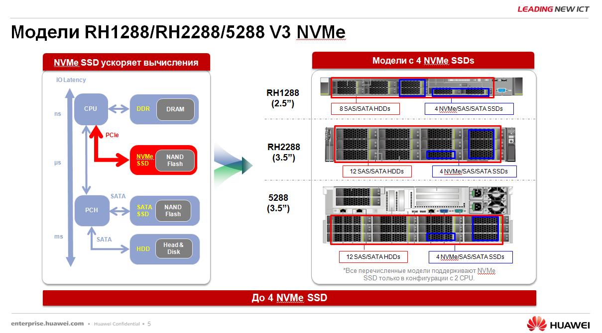  M 2      NVMeSATA NGFF SSD 10Gbps   SMART     -   4499      quot-1000quot